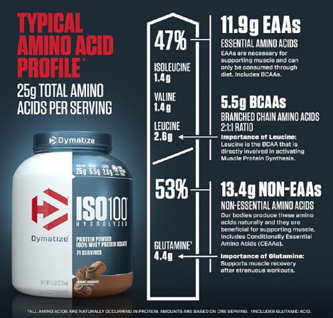 Dymatize ISO 100 – 2.3 KG